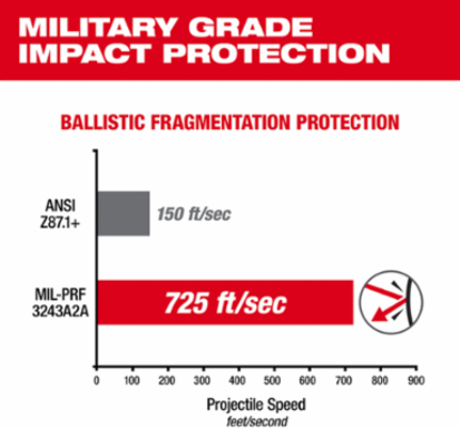 Clear High Performance Safety Glasses with Gasket, Military Grade Protection