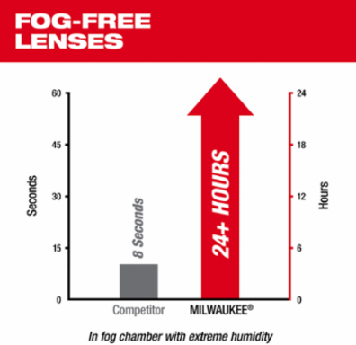 Mirrored Performance Safety Glasses - Fog-Free Lenses