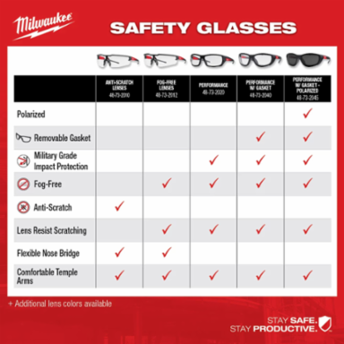 Bifocal Safety Glasses +1.50 Diopter Clear Polycarbonate Lenses