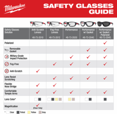 Safety Glasses +3.00 Diopter Clear Anti-Scratch Lenses