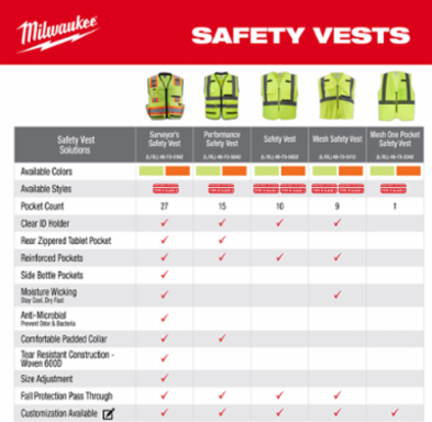 Class 2 High Visibility Yellow Mesh Safety Vest, 4X/5X, Lightweight, 1 Pocket