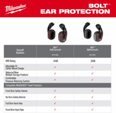 BOLT™ 26dB Earmuffs