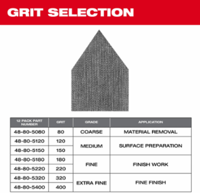 12 PK Mesh Sanding Sheets, 3.625 Inch, Grit 80/120/180, Hook and Loop