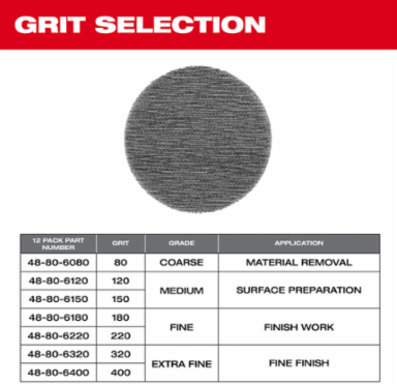 3” 320 Grit Mesh Sanding Discs with POWERGRID™ Tear Resistant Mesh – (12 PK) + Pad Saver