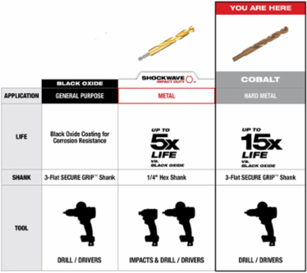 RED HELIX™ Cobalt Drill Bit Set – 23PC, Includes 1/16 to 3/8 Inch Bits