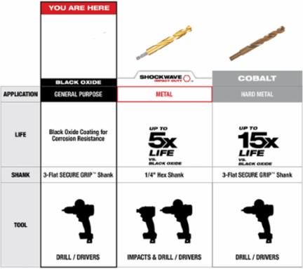THUNDERBOLT® Black Oxide Drill Bit Set, 21 Pieces, Jobber Length