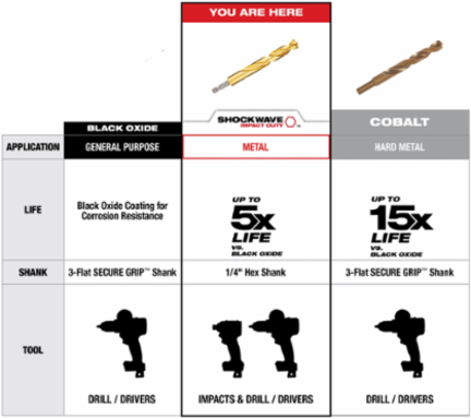 23PC SHOCKWAVE™ Impact Duty RED HELIX™ Titanium Drill Bit Set