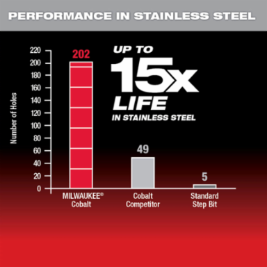 Cobalt Step Drill Bit #1 1/8"-1/2", 2.98 Inch Length, Single, Bi-Metal