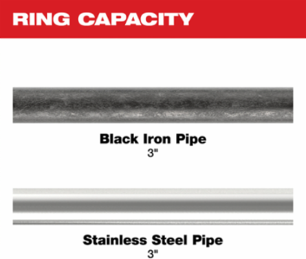 3 Inch IPS-P Pivoting Press Ring for M18TM FORCE LOGICTM Long Throw Tool