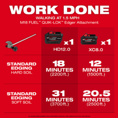 M18 FUEL™ QUIK-LOK™ Edger Attachment