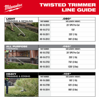 .105 Inch x 625 Foot Twisted Trimmer Line, Nylon Material