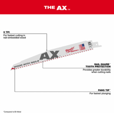 15PC SAWZALL® Blade PACKOUT™ Kit