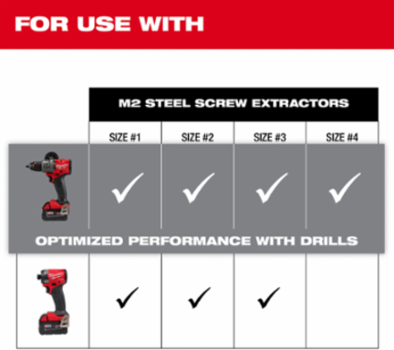 M2 Steel Screw Extractor Set, Extracts #4 - #24 Screws, 1/4" Hex Drive