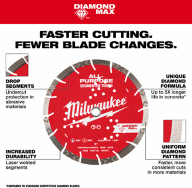 14 Inch Diamond MAX™ Turbo Diamond Blade, Segmented Rim, 5460 RPM