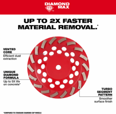 4-1/2" DIAMOND MAX™ Turbo Diamond Cup Wheel - 14 Segment