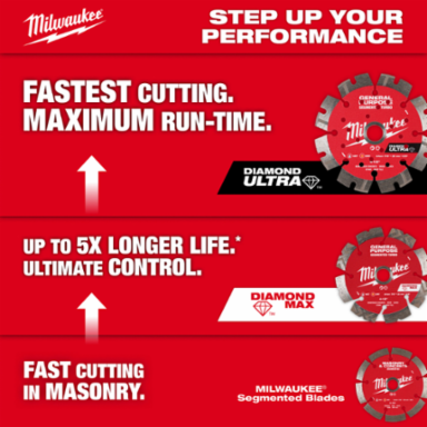 12" DIAMOND MAX™ Segmented Turbo, General Purpose Diamond Blade