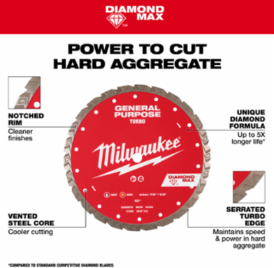 4-1/2" DIAMOND MAX™ Turbo, General Purpose Diamond Blade
