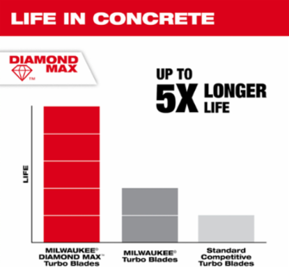 7" DIAMOND MAX™ Turbo, General Purpose Diamond Blade