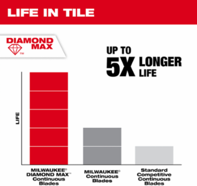 4" DIAMOND MAX™ Continuous, Tile Diamond Blade