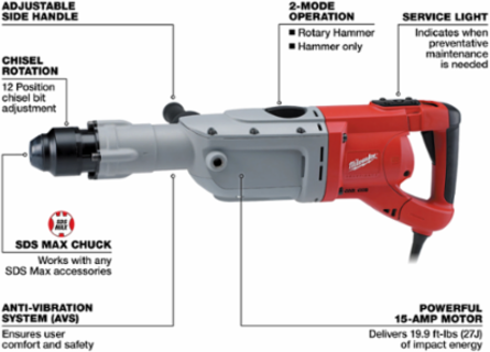 2 Inch SDS-Max Rotary Hammer, 19.9 ft-lb Impact Energy, 15 Amp Motor