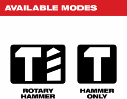 2 Inch SDS-Max Rotary Hammer, 19.9 ft-lb Impact Energy, 15 Amp Motor
