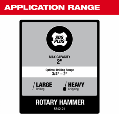 2 Inch SDS-Max Rotary Hammer, 19.9 ft-lb Impact Energy, 15 Amp Motor