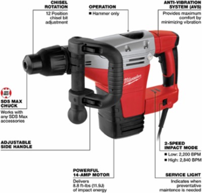 1-3/4 Inch SDS Max Demolition Hammer, 14 Amp, 8.8 ft-lbs Impact Energy