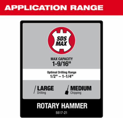 1-9/16 Inch SDS Max Rotary Hammer, 14 Amp, 5.9 ft-lbs Impact Energy