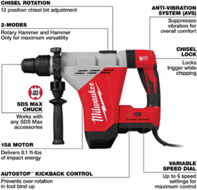 1-3/4" SDS MAX Rotary Hammer