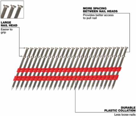 Milwaukee® 8D 2-1/4” x .131” Collated Duplex Nails
