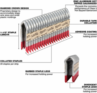 1.5 Inch 9 Gauge Galvanized Staples - 960 Pack, Barbed, Corrosion Resistant