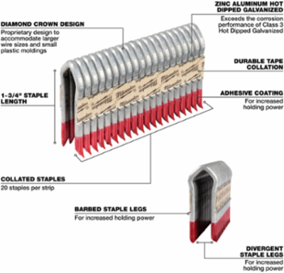 1.75 Inch 9 Gauge Galvanized Barbed Staples for Fencing, 960 Pack