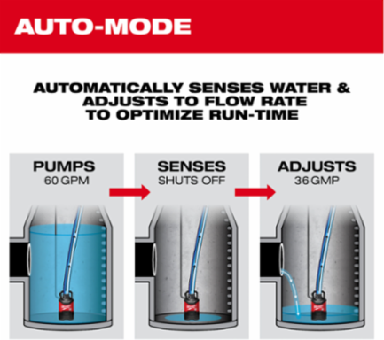 MX FUEL™ 1HP 2" Submersible Pump Kit