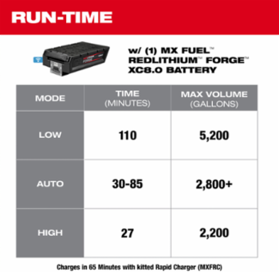 MX FUEL™ 1HP 2" Submersible Pump Kit
