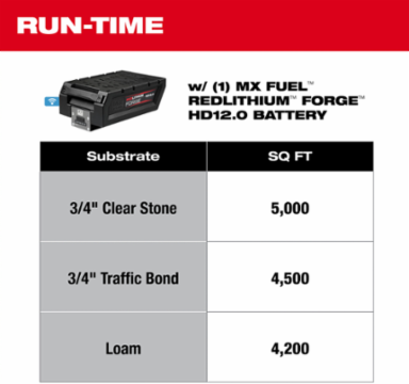 MX FUEL 20 Inch Electric Plate Compactor Kit with Two 12.0Ah Batteries