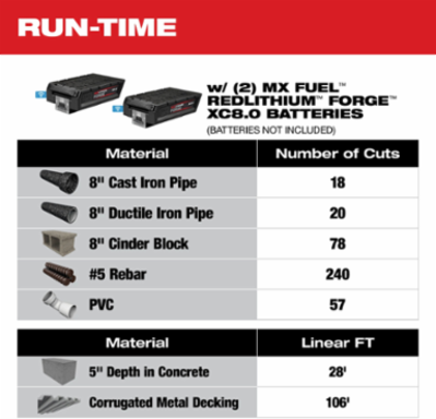MX FUEL™ 14 Inch Cut-Off Saw with RAPIDSTOP™ Brake, Electric, 29.6 lbs