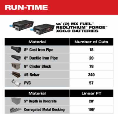 MX FUEL™ 14 Inch Cut-Off Saw, 29.6 lbs, RAPIDSTOP™ Brake