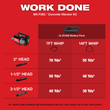MX FUEL Concrete Vibrator, 2-1/2 Head, 23 lbs, 14 Shaft