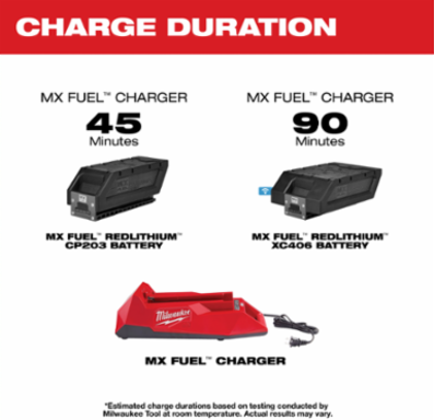 MX FUEL™ Charger with 45 Min Charge Time for CP203 Battery, 90 Min for XC406 Battery