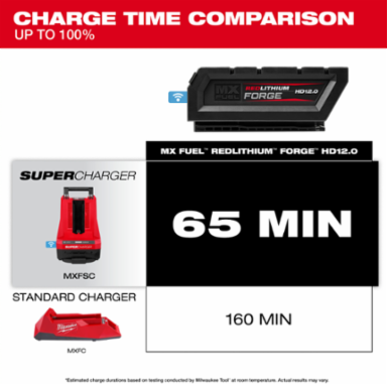 MX FUEL™ REDLITHIUM™ FORGE™ HD12.0 Battery Pack, 12.0 Amp-hour, Lithium Ion