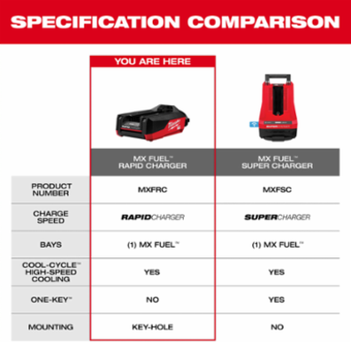 MX FUEL™ Rapid Charger