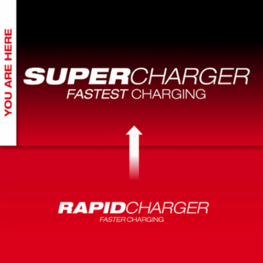 MX FUEL™ Super Charger - Charges MX REDLITHIUM™ FORGE™ XC8.0 in 45 Min, 19.9 lbs