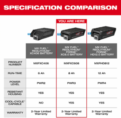MX FUEL REDLITHIUM FORGE XC8.0 Battery Pack - 8.0 Amp-hour, COOL-CYCLE Capable