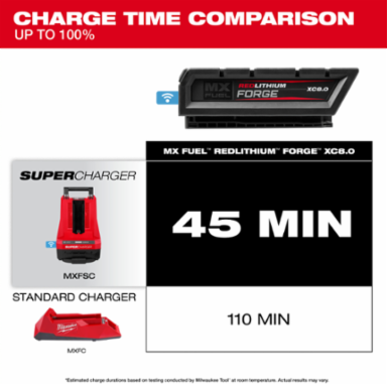 MX FUEL REDLITHIUM FORGE XC8.0 Battery Pack - 8.0 Amp-hour, COOL-CYCLE Capable