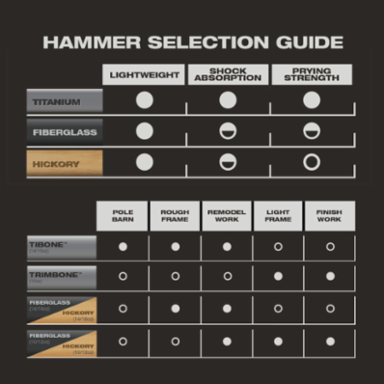 Titanium Finish Hammer 10oz with Smooth Steel Face, 14 Inch Handle, Magnetic Nail Starter