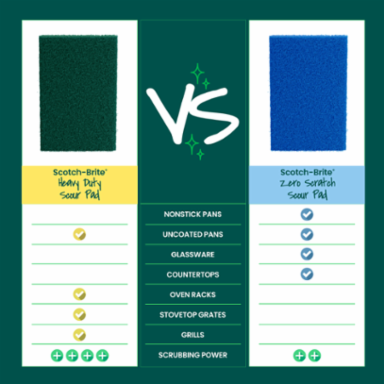 Scotch-Brite® Heavy Duty Scour Pad 224-T, 12/4
