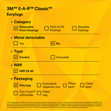 3M™ E-A-R™ Classic™ Earplugs 311-1101, Corded, Poly Bag, 2000 Pair/Case