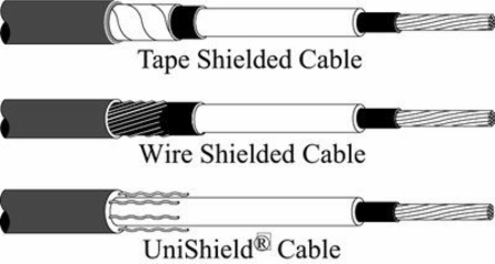 Molded Rubber Splice QS-II, Inline, 15 kV, 0.84 - 1.05 Inch O.D. Insulation, 1 Kit/Case