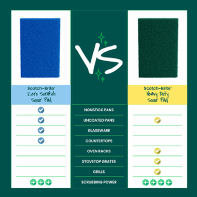 Scotch-Brite® Zero Scratch Scour Pad 624-12, 4 each/pack, 12 pack/case