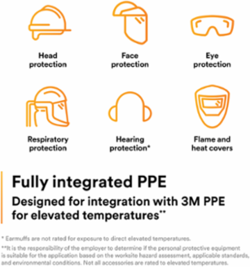 3M™ Ratchet Headgear H8A, 82501-00000 10 EA/Case